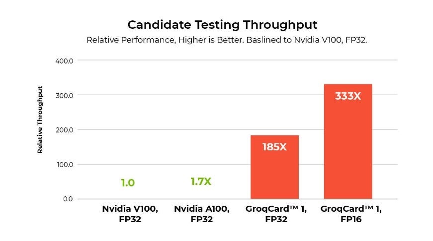 Nvidia vs. Groq: the battle for the future of Artificial Intelligence