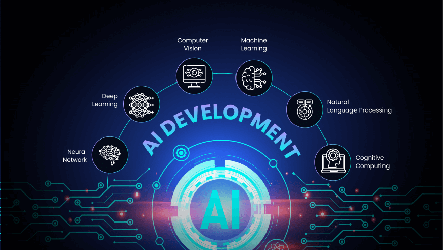 SyanSoft: Your Trusted AI Development Company for Smarter Business Growth