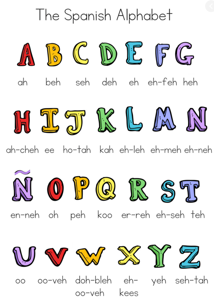 Spanish alphabets