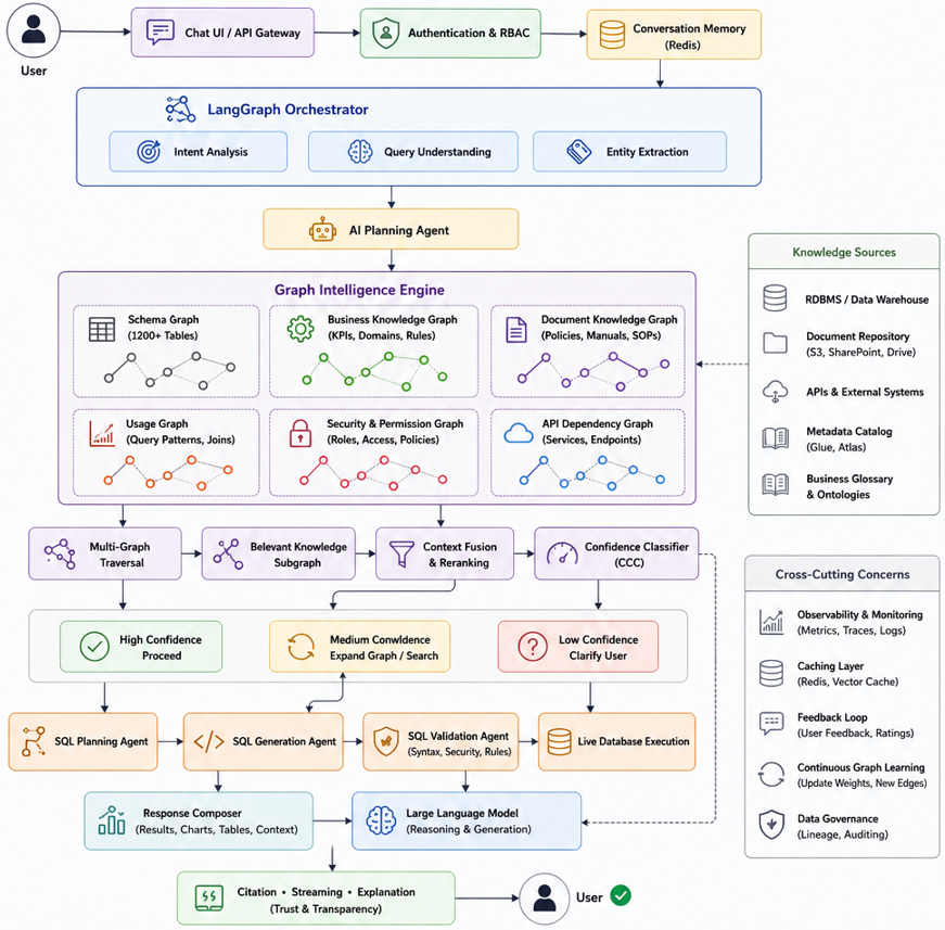 The Future of Enterprise AI
