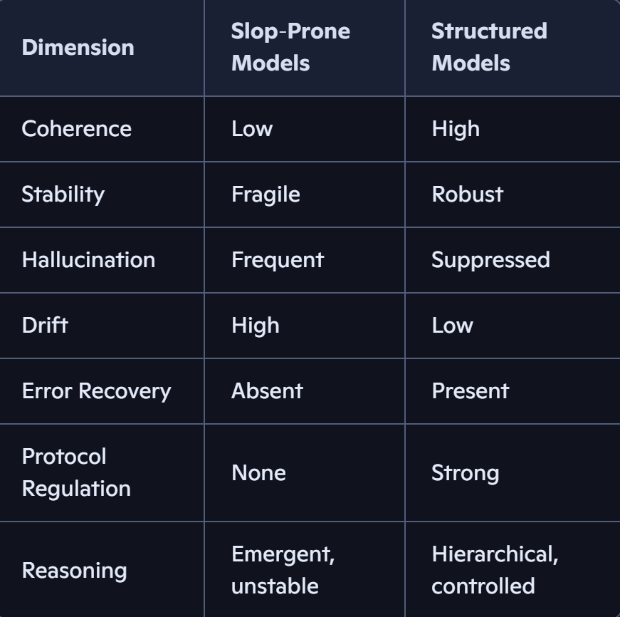 AI Slop: A Scientific Analysis of Unstructured Model Output, Mythic Engines, and the Architecture…