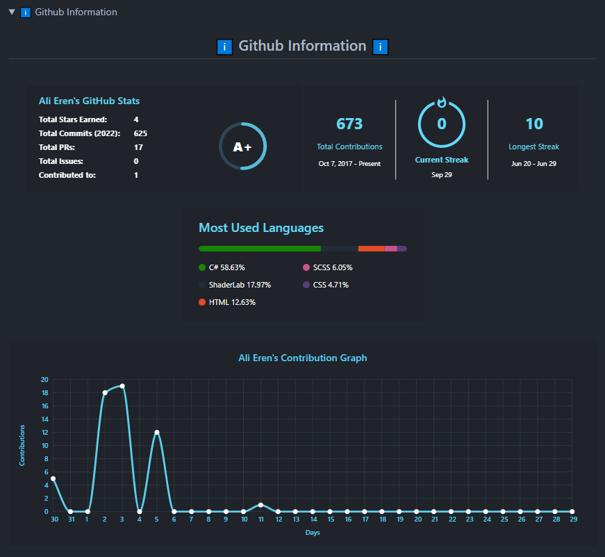 How to Build an Awesome GitHub Profile | by Ali Eren Kayhan