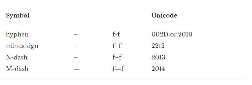 Unicode for hyphen, minus sign, en dash and em dash