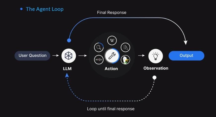 From Chatbots to Autonomous AI Agents: How Python Is Powering the Next Software Paradigm