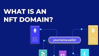 what is nft domain name