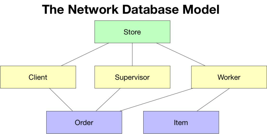 Confused About Database Types? Start Here — SQL for Beginners (#2)