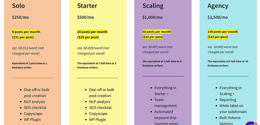 Latest Content At Scale Pricing