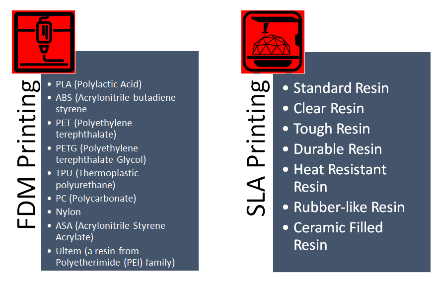 Materials Comparison for FDM and SLA