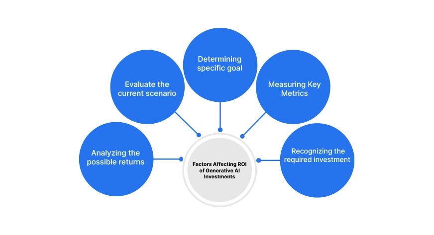 10 Metrics for Measuring GenAI ROI in Data Engineering Workflows
