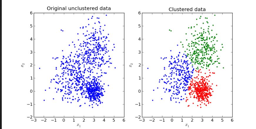 Understanding Clustering: A Simple Guide