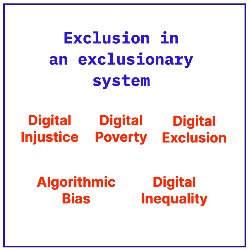 Box 1: Exclusion in an exclusionary system — Digital injustice, Digital poverty, Digital exclusion, Algorithmic bias, Digital equity