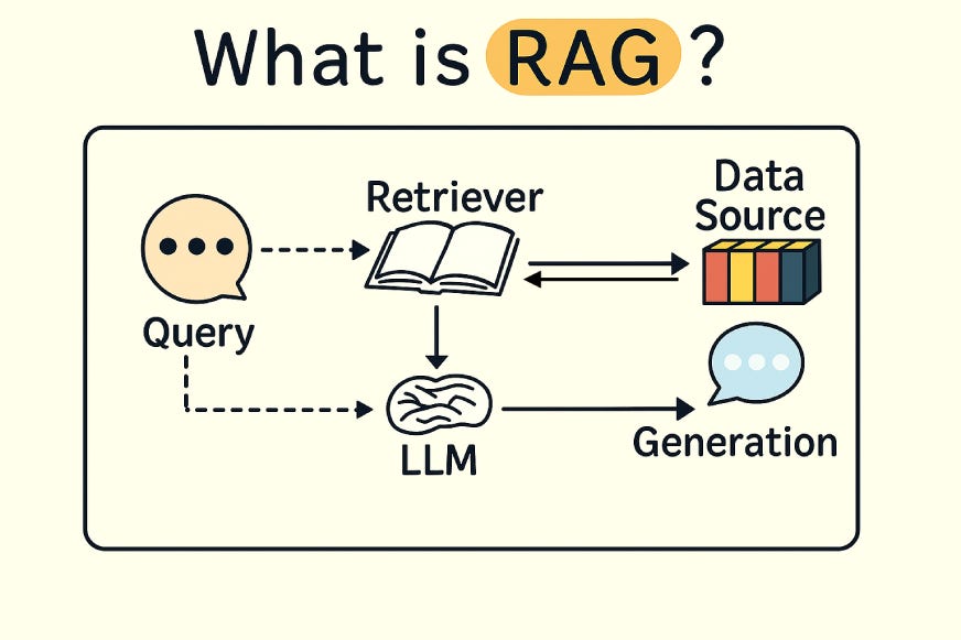 RAG vs MCP vs Memory: How Modern AI Really Understands Your Files