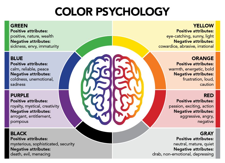 Color Psychology, green, blue, purple, black, yellow, orange, red, and gray.