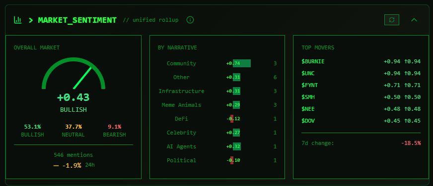 Hot, Cold, and Everything In Between — Managing Vector Data at Scale