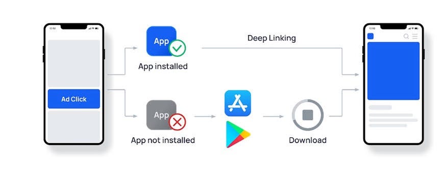 Deep Linking in Android: A Game Changer for User Engagement and Retention