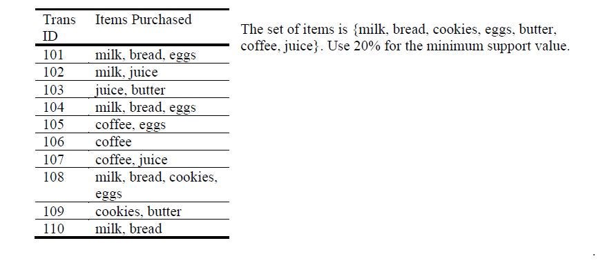 The set of items including milk, bread, egg, cookie, coffee and juice