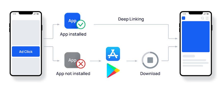 Firebase Dynamic Links using Python – Deep link