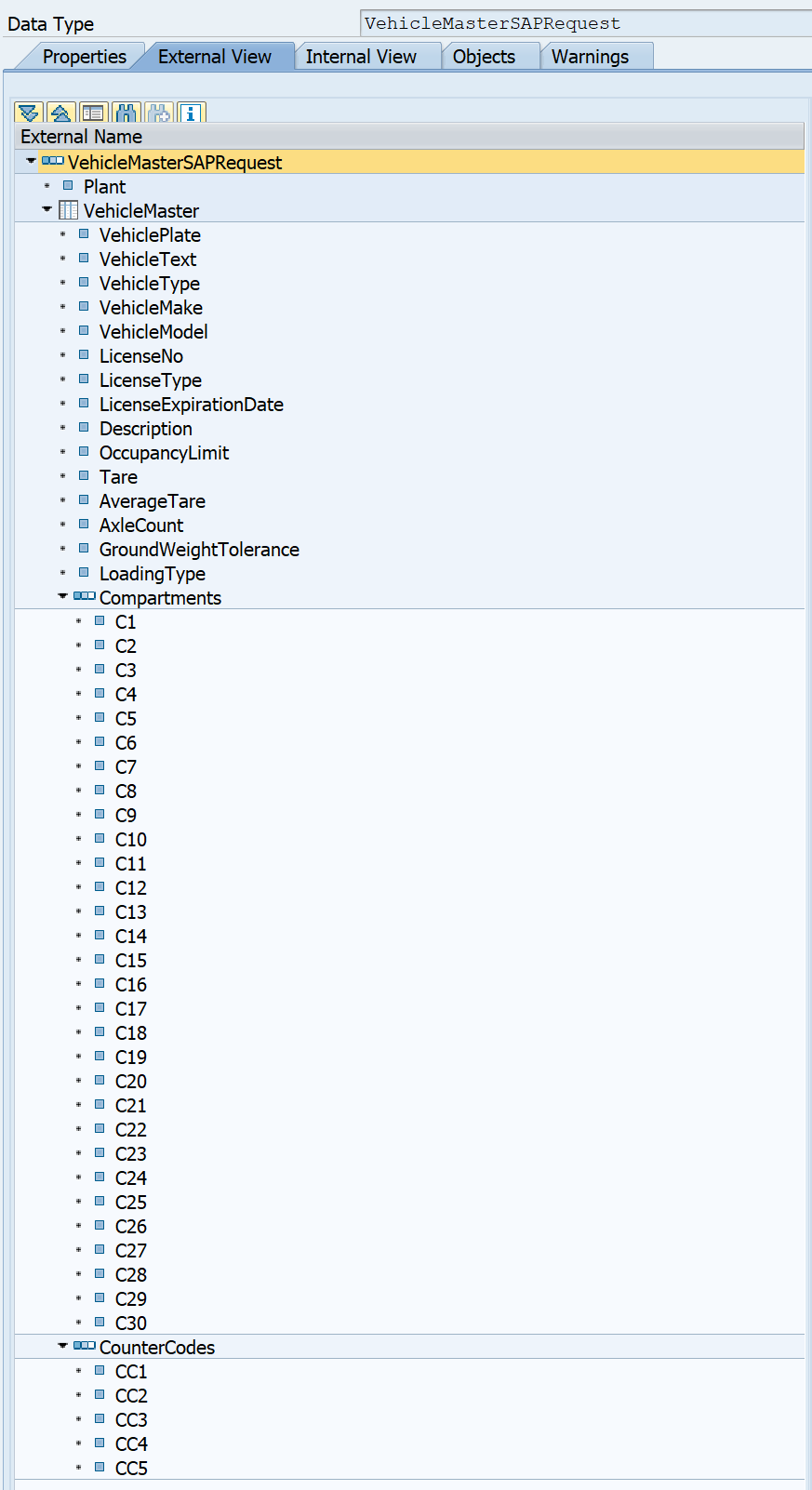 ABAP Deep Structure Condense