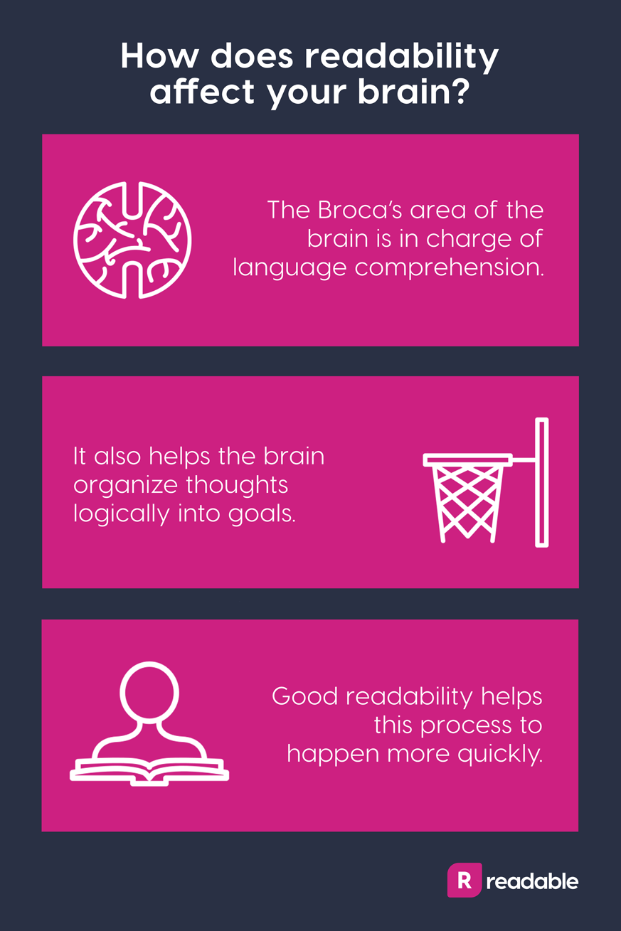Readability and comprehension infographic | Readable, free readability test