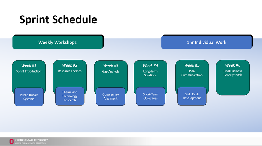 Sprint six week schedule