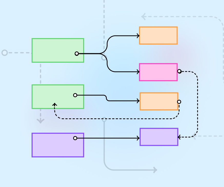 A flow diagram showing colored rectangles connected by solid and dashed lines, illustrating how entities in a system relate to each other when language is undefined and connections are unclear.