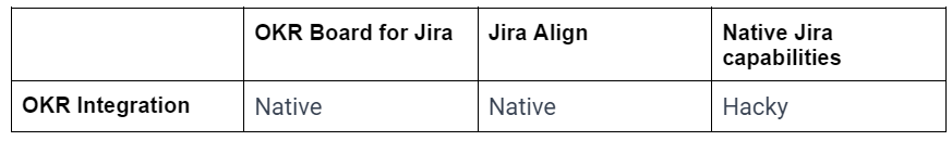 OKR Integration for Jira
