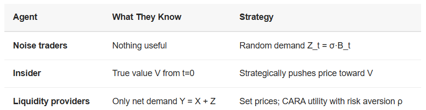 When Market Makers Fear Risk, Prices Always Snap Back — Here’s How to Trade It