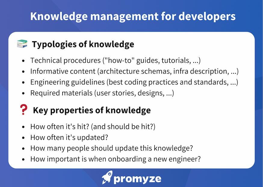 Knowledge sharing for software developers