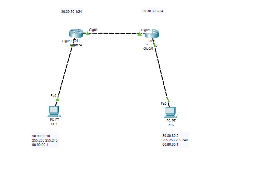 Network Layer dan Penerapannya