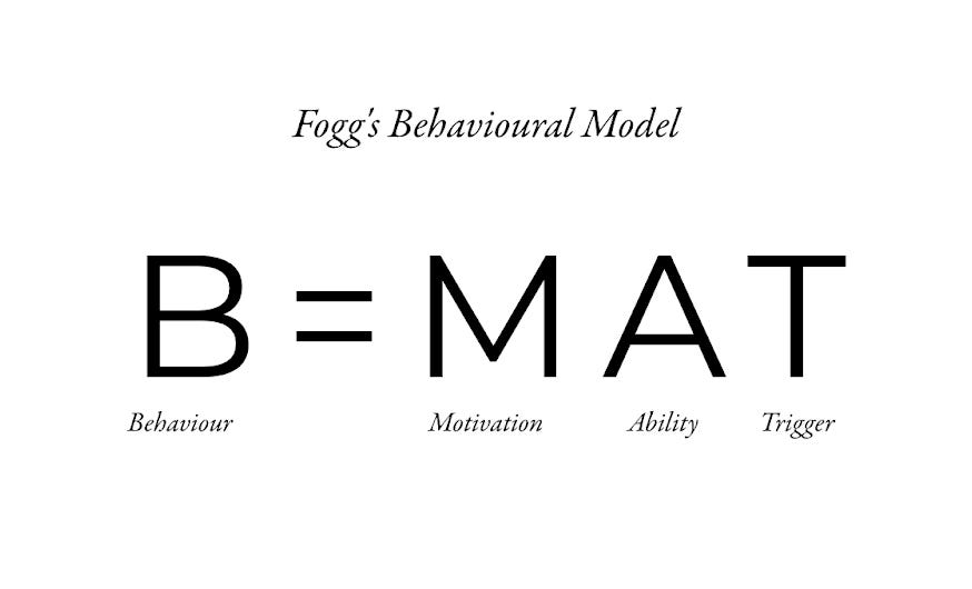 foggs: “Behavior = Motivation, Ability, Trigger”