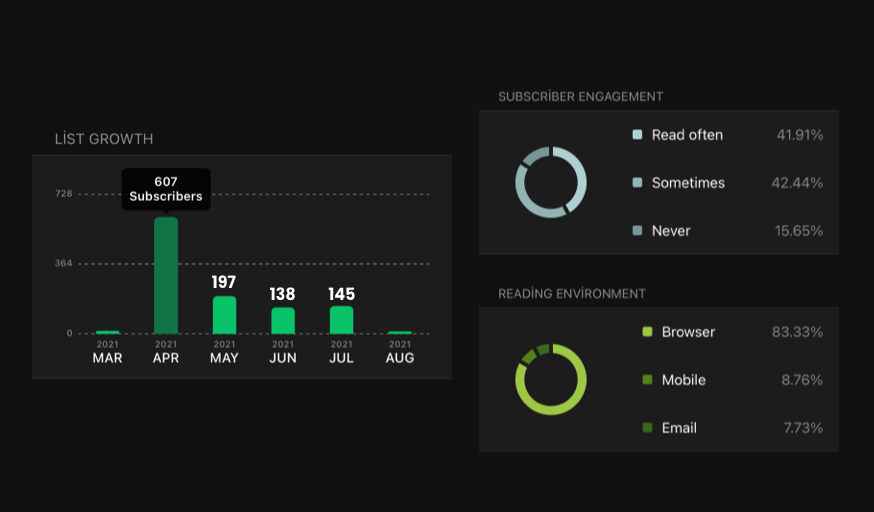 3 Ayın Sonunda Newsletter Metrikleri