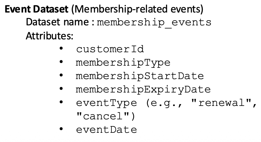 Solving AEP Campaign Activation Challenges Using Data Distiller — Part 2: Building Your First…
