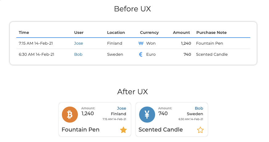An picture of example Before/After UX post.