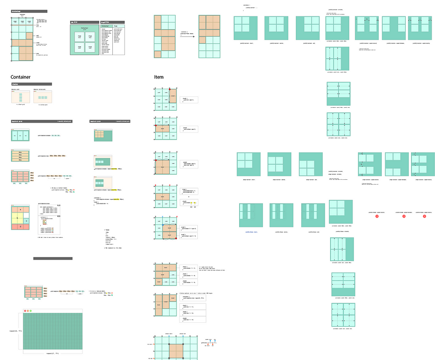 CSS Grid cheatsheet
