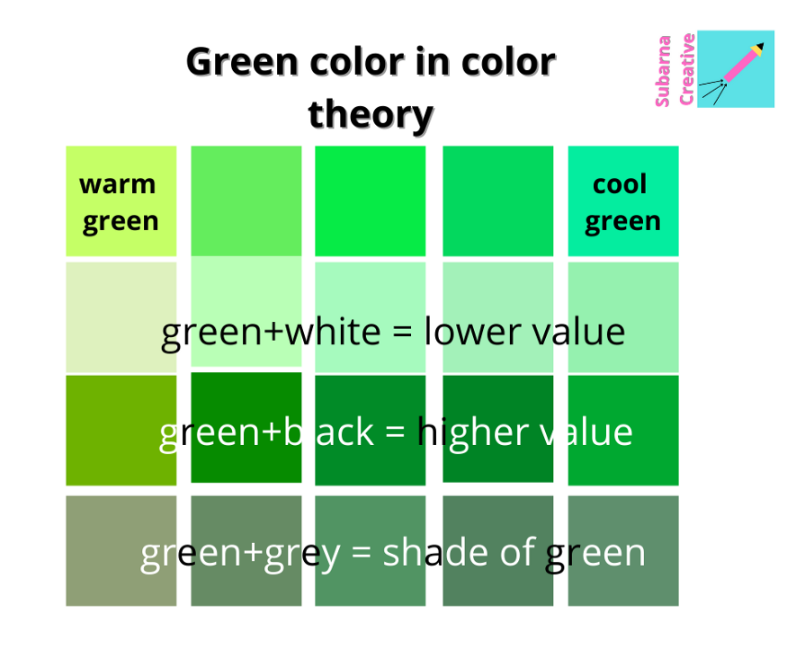 Differnt types of green colors in color theory