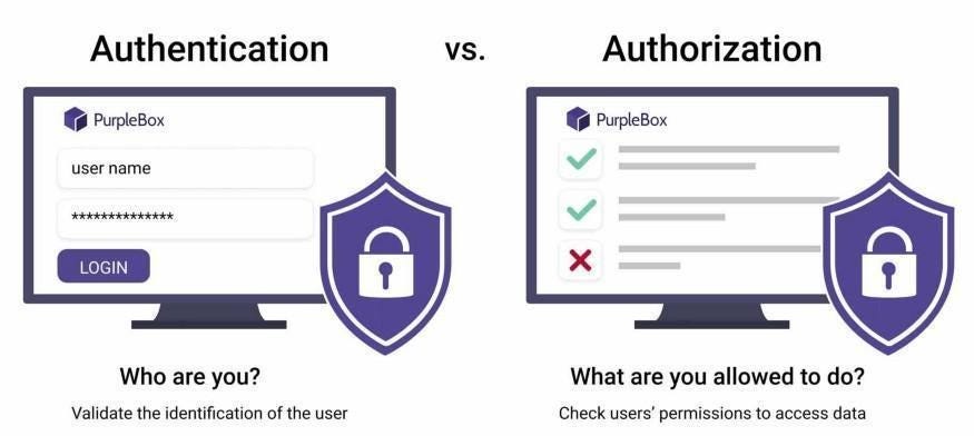 differences-authentication-vs-authorization