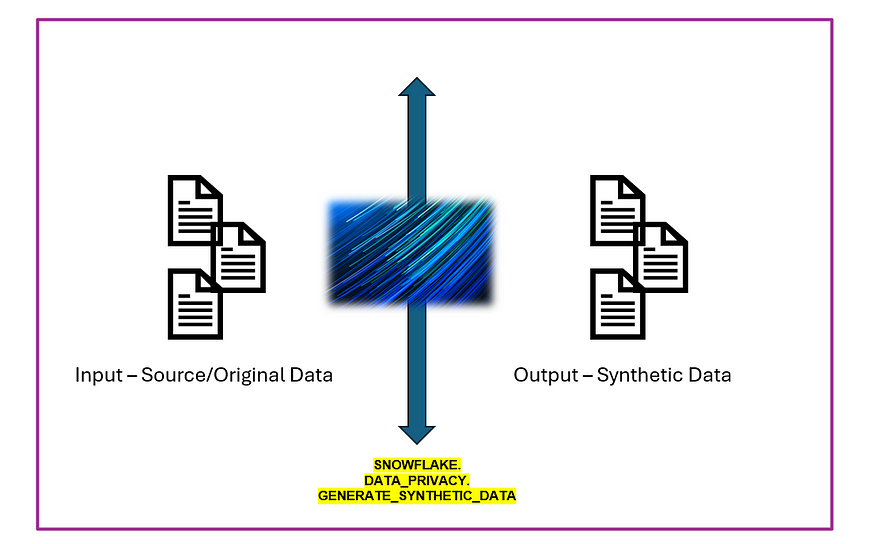 Unlocking the Power of Snowflake’s Synthetic Data Generator — 2 & Final