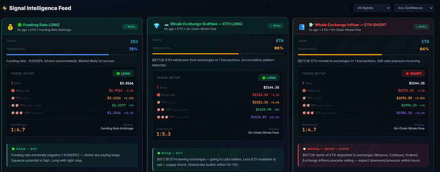  How I Use Whale Inflows to Predict Dumps