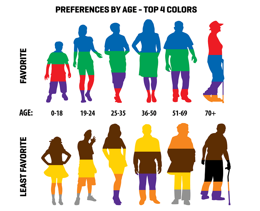 Color preferences by age group | Color Psychology in UI Design: Impact on Users & Conversion Rates