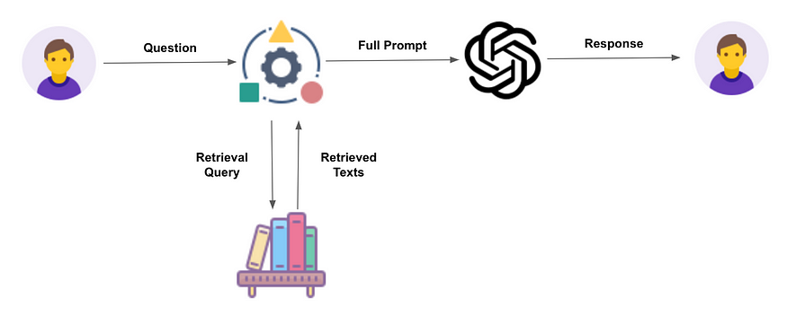 Handbook for Improving Retrieval Augmented Generation (RAG) Applications