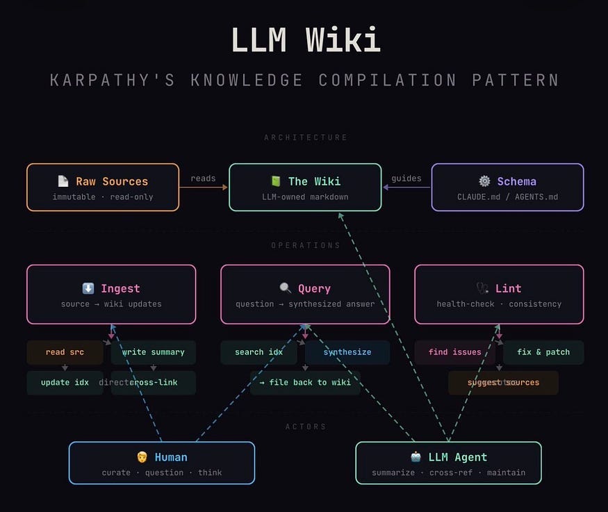 Anthropic Just Dropped Managed Agents — Build AI Apps 10× Faster (No Infrastructure Headaches)
