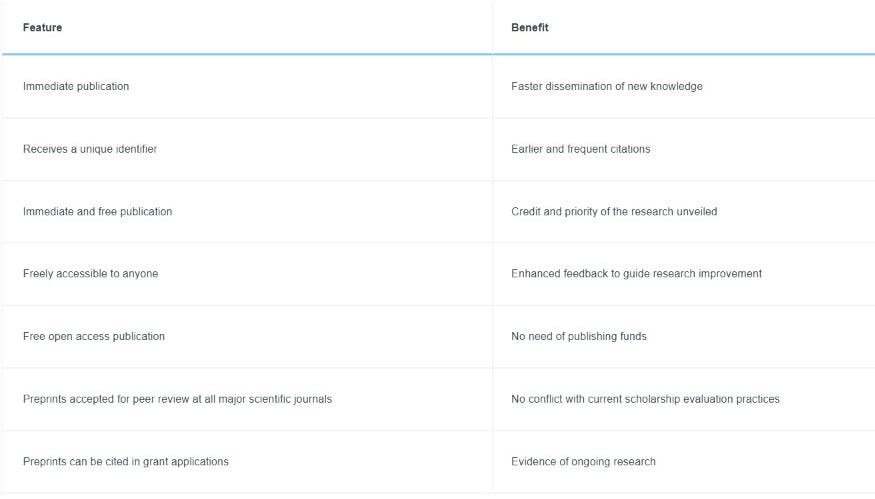 Features-and-benefits-of-preprints-typeset-resources