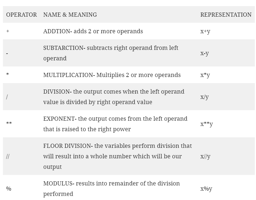 whole-concept-of-operators-in-python-laptrinhx