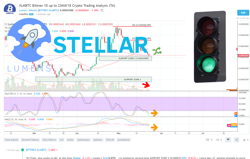 How to Buy Stellar Lumens