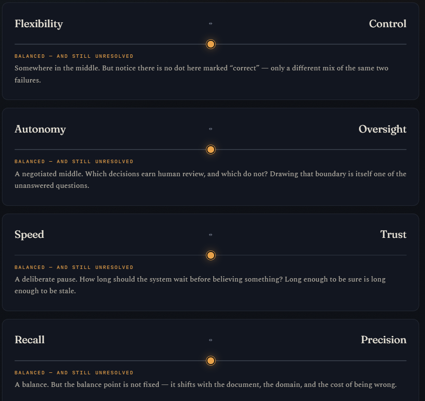 When should a schema change itself?