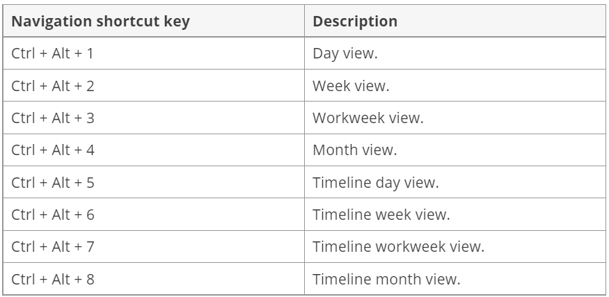 Keyboard shortcuts for View switching