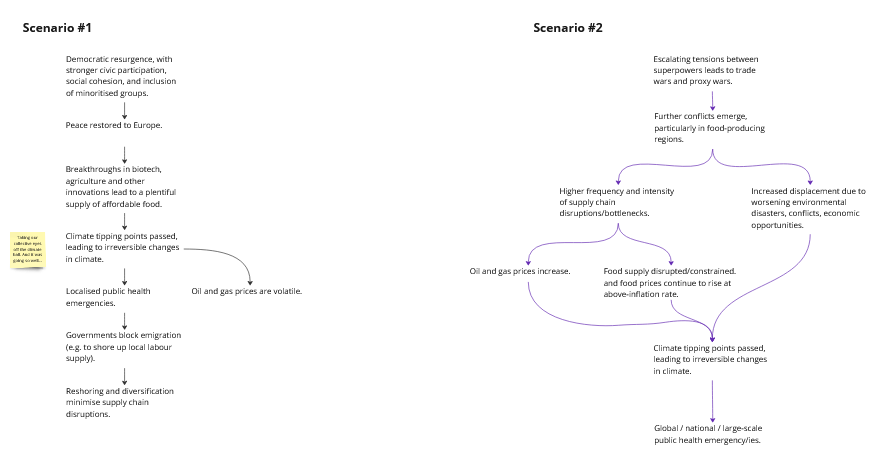 Example hypothesis chains.