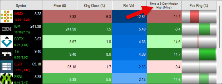 The Market Has a Schedule. Most Traders Never Notice.