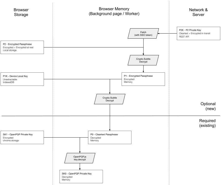 SSO Passbolt Crypto Scheme Flowchart