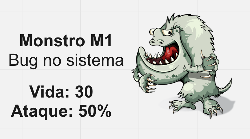 Um exemplo de monstro: do lado esquerdo o nome dele "Monstro M1", abaixo o nome dele "bug no sistema", a quantidade de vida (20 pontos) e seu ataque (50%). Ao lado tem uma imagem do monstro: branco e peludo com boca grande, dentes e unhas afiadas.